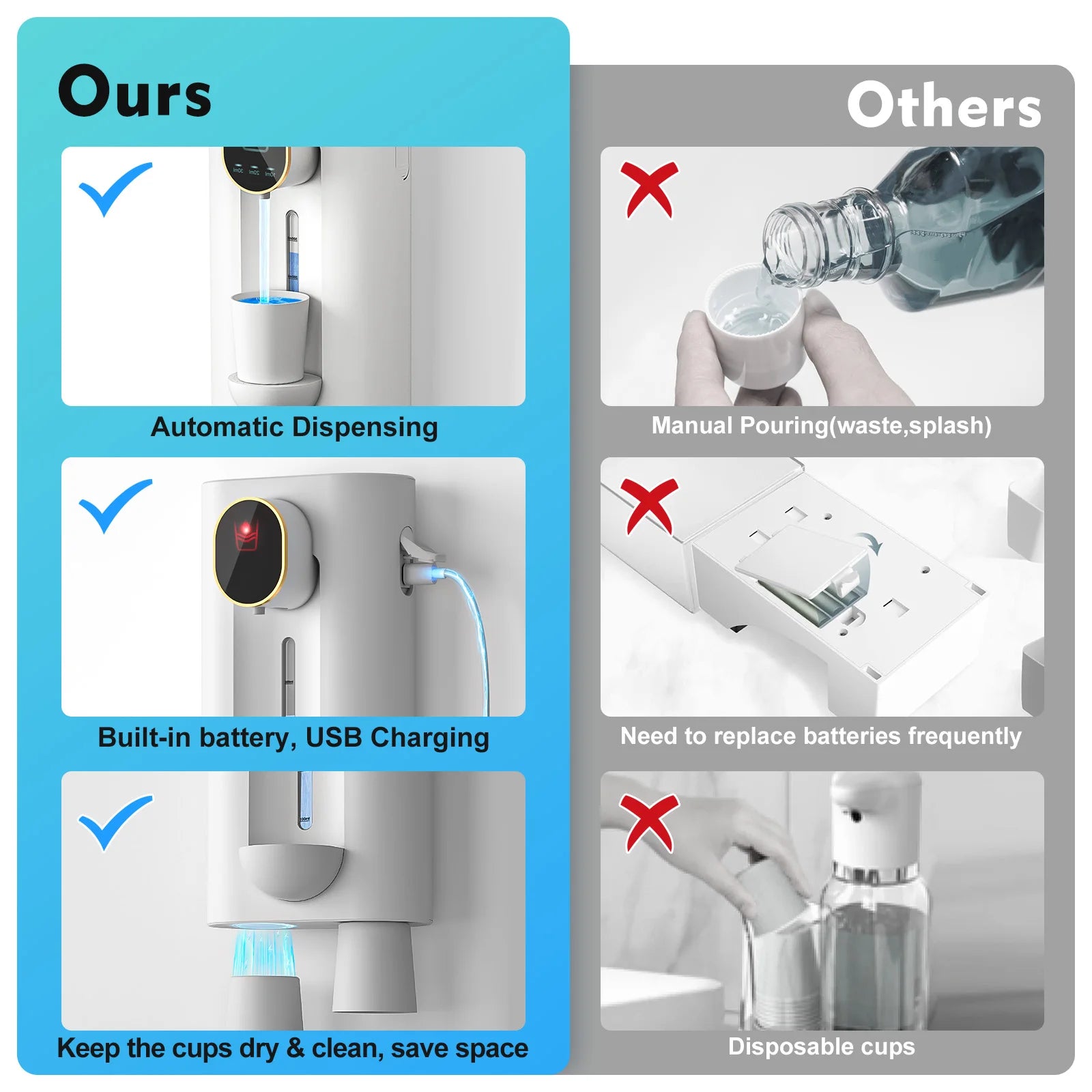 Automatic Mouthwash Dispenser